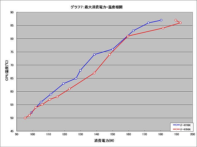 Graph007l