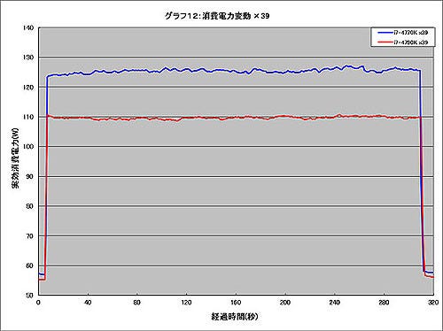 Graph012