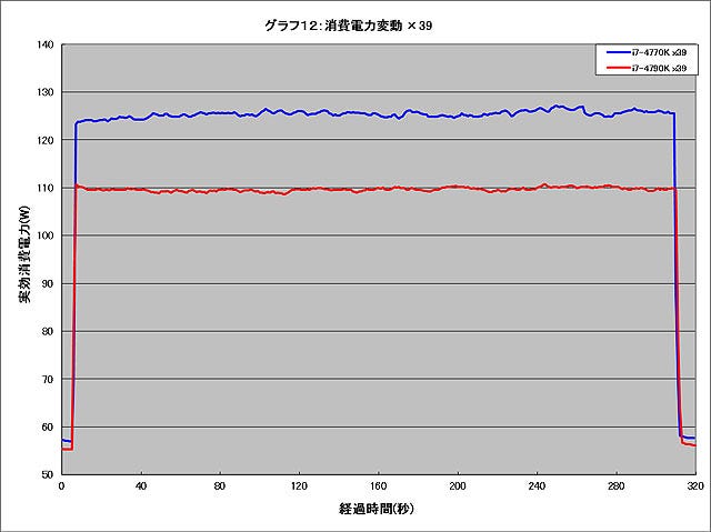 Graph012l