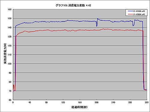 Graph015