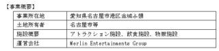 三井住友銀行、名古屋市に建設予定の「レゴランド」プロジェクトファイナンス