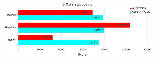 Graph005l