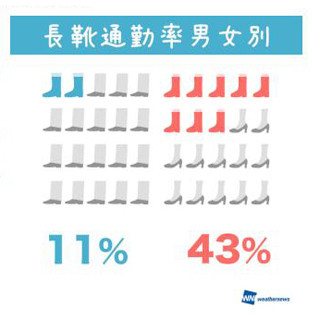 長靴を通勤に使っている人は関東エリアに集中 - 梅雨の通勤事情調査