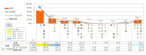 夏休み中の子どもと過ごす時間 正社員家庭では 業務のやりくり が難しい マイナビニュース