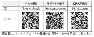 りそな銀行など、ビジネスアカウント「LINE@」活用した情報配信サービス開始
