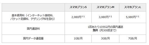 ワイ モバイル スマホプラン