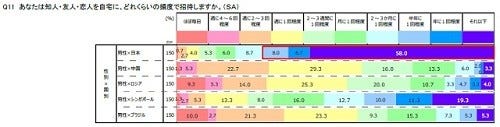 日本人男性は そもそも出かけないthe草食系 デートなど5カ国を比較 マイナビニュース