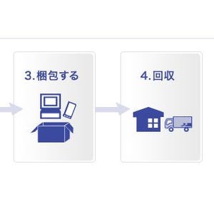 佐川急便、宅配便で小型家電をリサイクル回収 - 愛知県全域でスタート