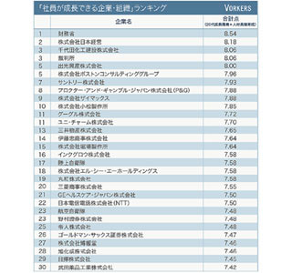 社員が成長できる企業・組織ランキング1位は財務省 - 若いうちから成長実感