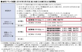 ソニー銀行、自己資金の割合に応じて住宅ローン金利引き下げ幅を拡大