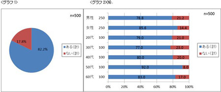 気になる他人のマナー違反 3位 ポイ捨て 2位 携帯電話のマナー 1位は マイナビニュース