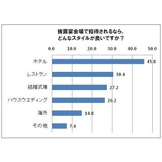 友達の結婚式の写真、SNSに載せるのはアリ?