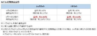 住信sbiネット銀行 円仕組預金 プレーオフ 預入れで最大5000円プレゼント マイナビニュース 住信sbiネット銀行 円仕組預金 プレーオフ 預入れで最大5000円プレゼント マイナビニュース