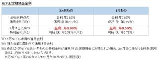 住信sbiネット銀行 円仕組預金 プレーオフ 預入れで最大5000円プレゼント マイナビニュース