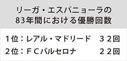 今季新加入のルイス スアレスとハメス ロドリゲスはスペインリーグで輝けるのか 2 今年のレアル マドリードとfcバルセロナ マイナビニュース