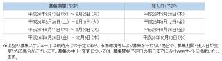 住信SBIネット銀行、円仕組預金「プレーオフ」預入れで最大5000円プレゼント