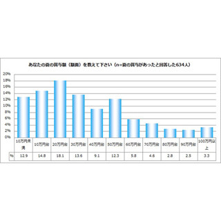 夏のボーナス満足度、4割が「不満」 - 転職意向のある人はより高い結果に