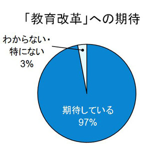 中高生の母親に聞いた、子どもの進学に関する悩みとは?