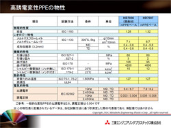 三菱エンプラ アンテナ材料として高誘電ポリカーボネート樹脂を開発 Tech