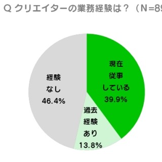 ヒットメーカーに聞く Lineスタンプのつくりかた 1 もっと私にかまってよ 森もり子さん Tech