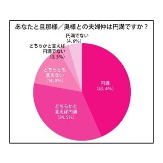 夫婦の寝室、同じがいい? 別がいい?