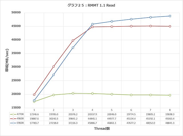 Graph025l