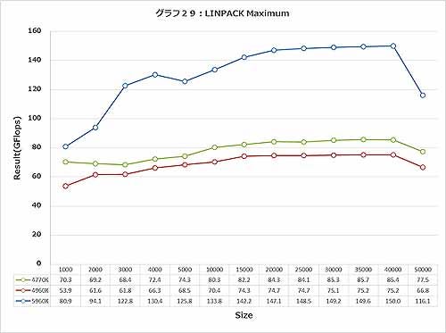 Graph029