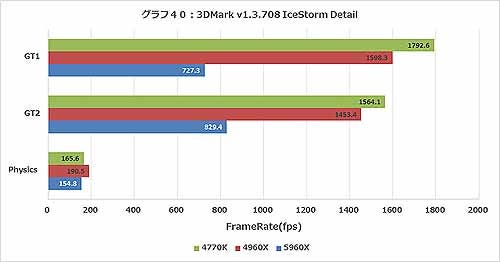 Graph040