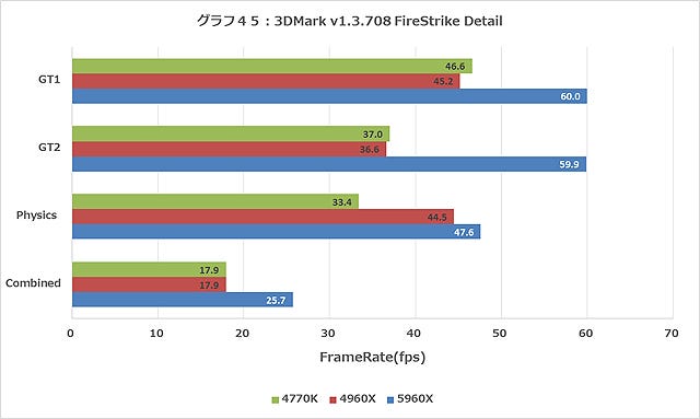 Graph045l