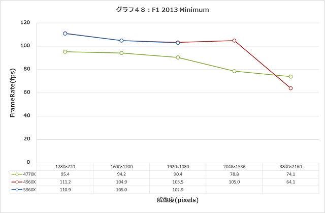 Graph048l