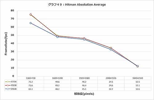 Graph049