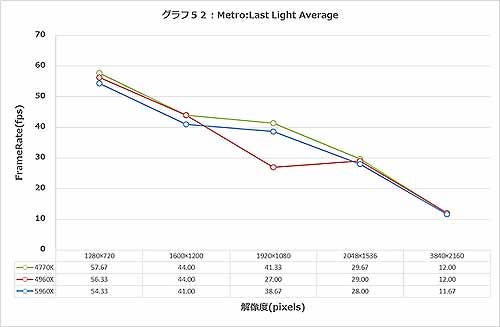 Graph052