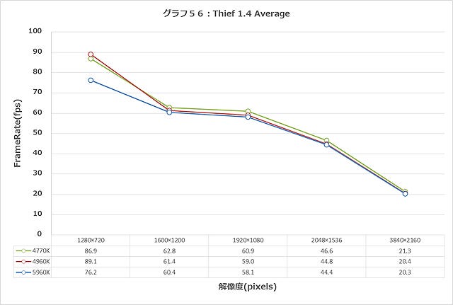 Graph056l