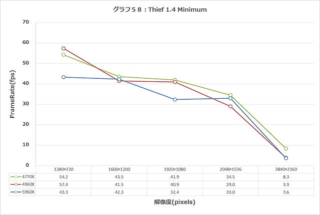 Graph058l