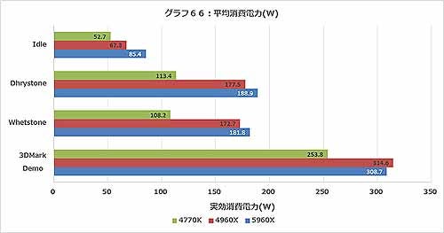 Graph066