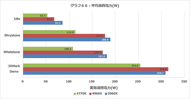 Graph066l