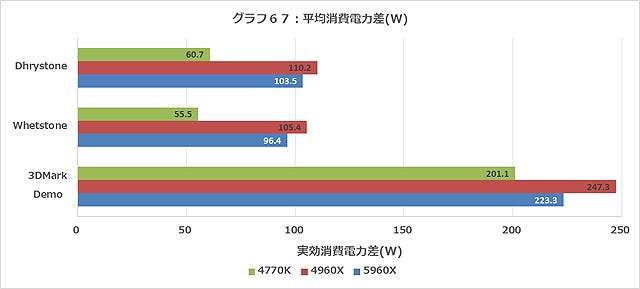 Graph067l