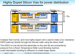 Hot Chips 26 Hynixのhbmとthruchipの磁気結合3d実装技術 2 近距離磁気結合でチップ間信号伝送を行う新技術 マイナビニュース