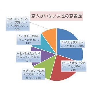 交際や結婚に興味がない女性--「家政婦になるのが嫌」「今の生活が充実」