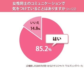 女性51 6 が マウンティング された経験アリ かわいいね 偉いよね マイナビニュース