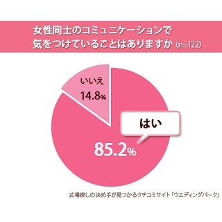 女性51.6%が"マウンティング"された経験アリ -「かわいいね」「偉いよね」