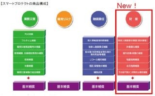 AIU、総合事業者保険『スマートプロテクト』に「財産に関する補償」を追加