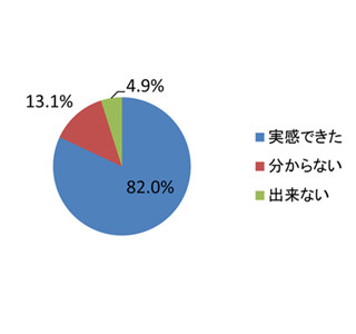 薄毛に悩む女性の8割が効果実感? 加齢による薄毛は自宅での頭皮ケアで改善