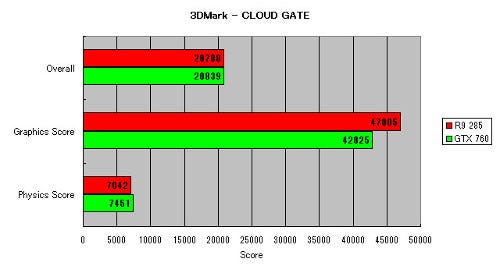 Graph02