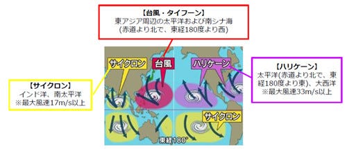 台風 ハリケーン サイクロン それぞれの違いわかる 台風の基礎知識 マイナビニュース