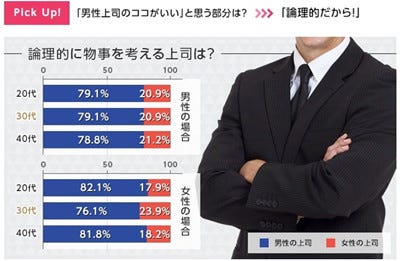 男性上司 女性上司との付き合い方調査 男性上司は 論理的 マイナビニュース