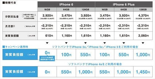 ソフトバンク 実質0円で Iphone 6 に機種変できるキャンペーン19日開始 マイナビニュース