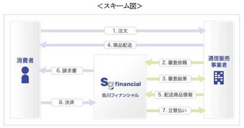 商品受け取り後にコンビニなどで支払い 佐川急便の Sagawa後払い 24日開始 マイナビニュース