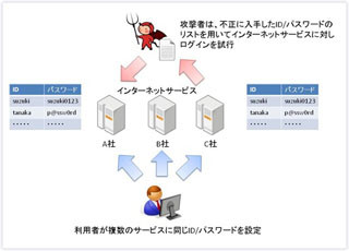 リスト攻撃による不正アクセス、パスワード管理は「紙のメモ」も有効