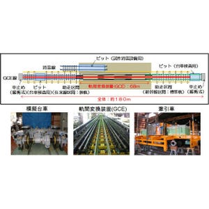 北陸新幹線仕様フリーゲージトレイン開発へ! 10月から敦賀駅で軌間変換試験